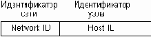    TCP/IP