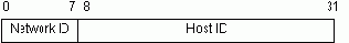    TCP/IP