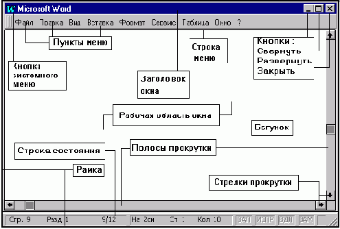Приемы работы с мышью