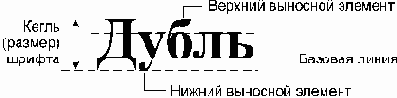 Шрифт с точки зрения полиграфистов