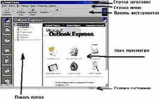 Пользовательский интерфейс Outlook Express