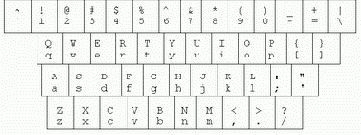 Клавиатура