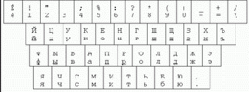 Клавиатура